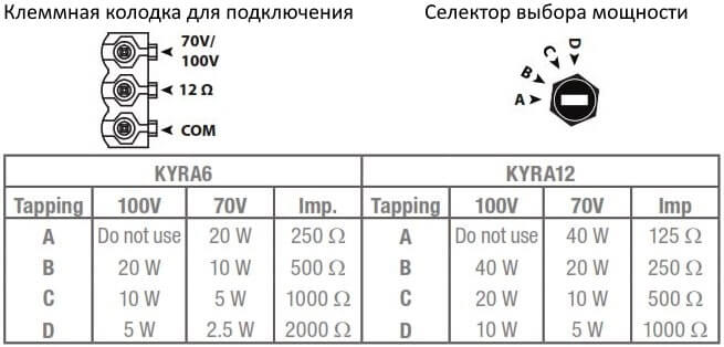 Акустическая колонна AUDAC KYRA12/B. Купить у официального ...